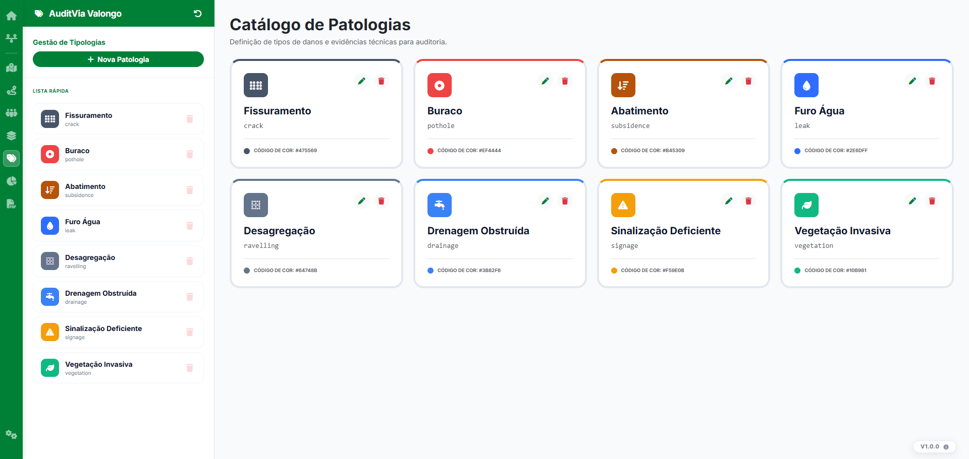 Catálogo de Patologias